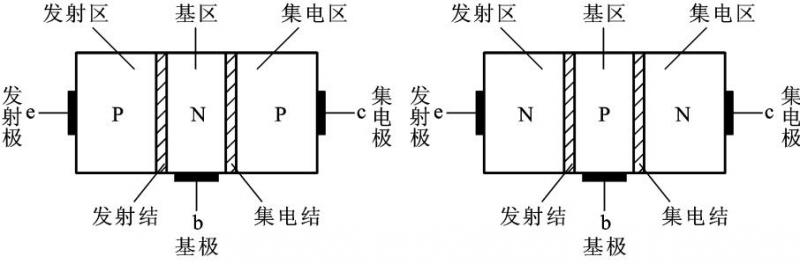 晶体三极管结构