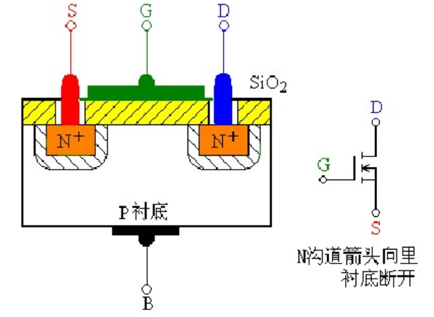 N沟道增强型场效应管